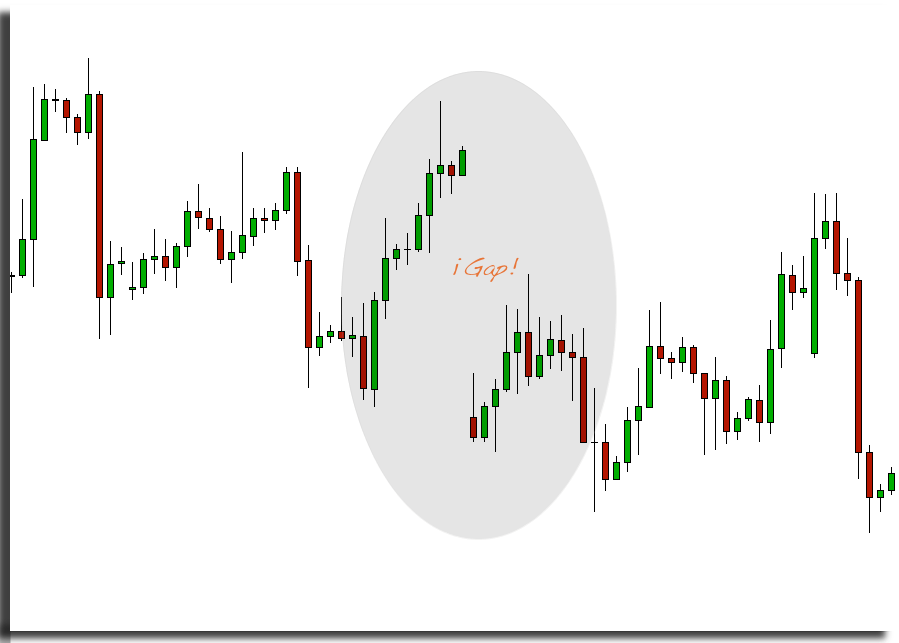 Que Son Los Gaps En Trading - 