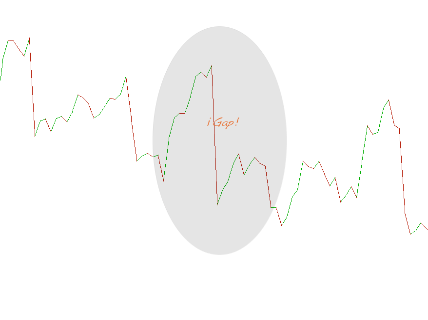 Que es el gap en bolsa