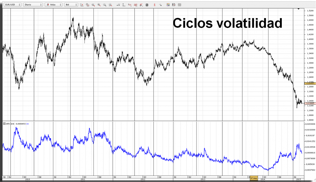 Como Se Usa El Indicador Atr - 